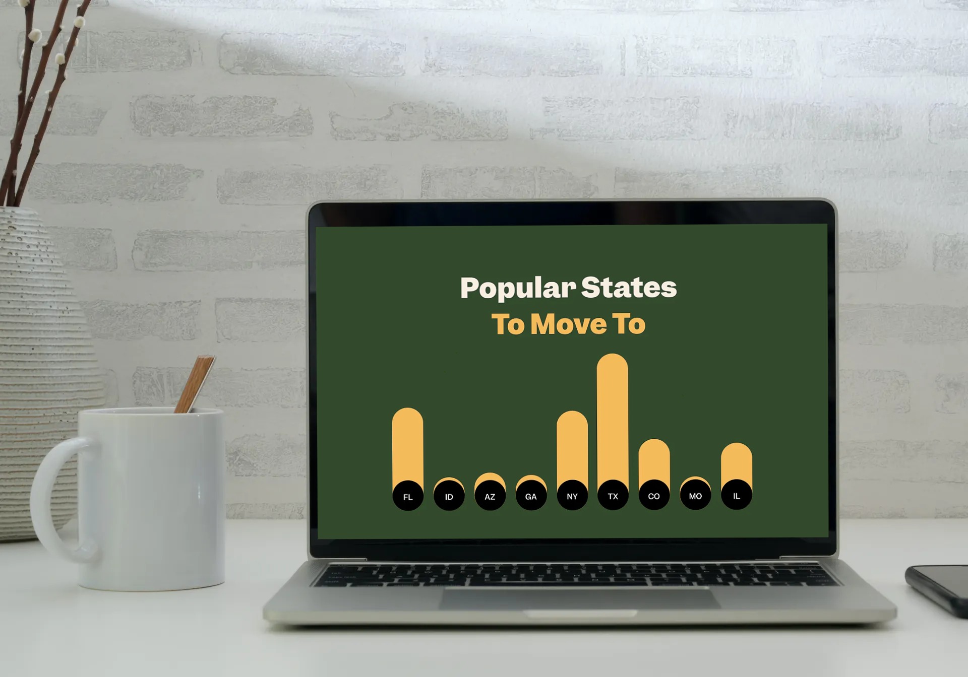 graph of popular states to move to