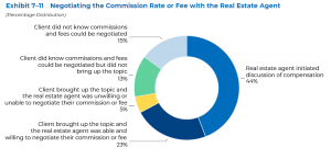 Negotiating the Commission Rate or Fee with the Real Estate Agent