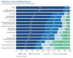 Value of Website Features