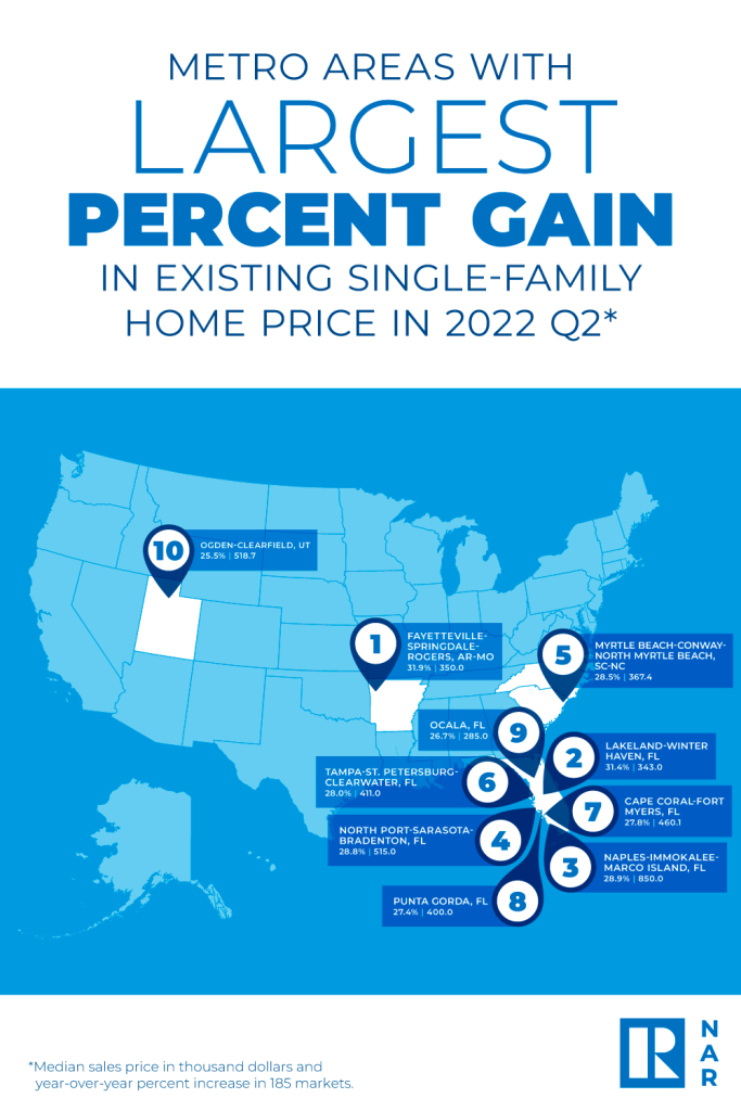 The national home price index data reveals that affordability continues to edge would-be buyers out of the market.