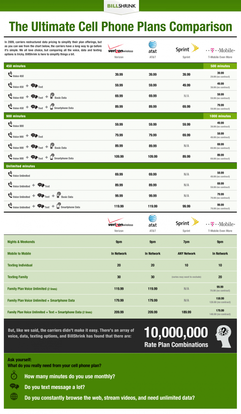 Compare Phone Company Plans