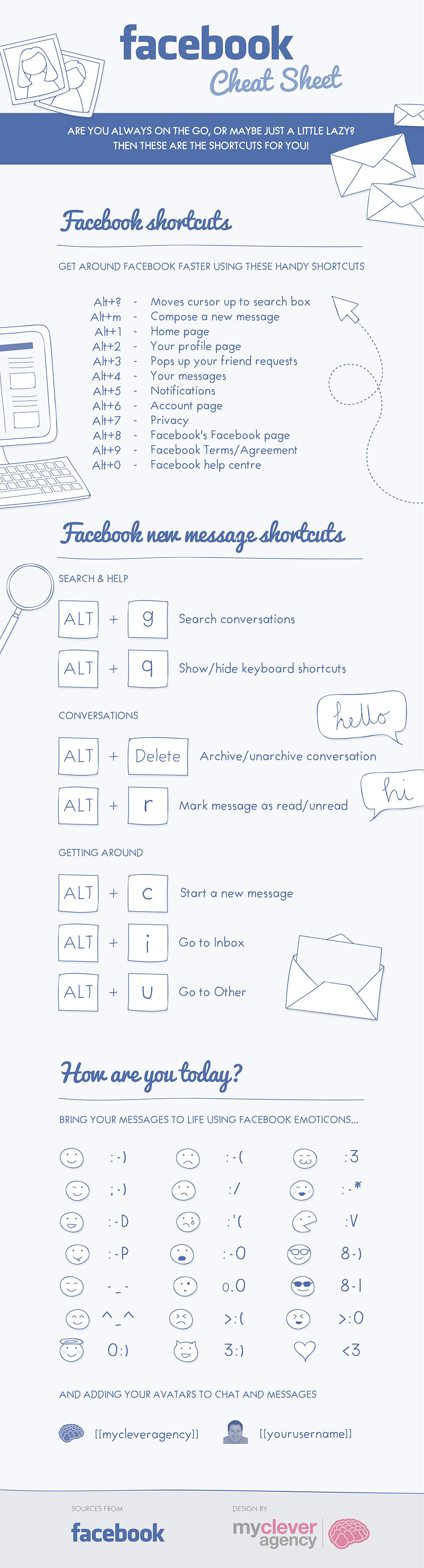 facebook shortcuts infographic