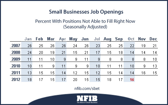 small business jobs