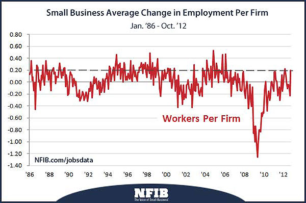 jobs data small businesses