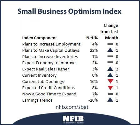 small business optimism graphic