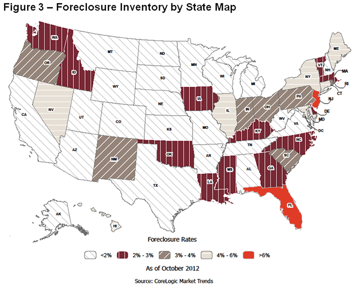 foreclosure inventory