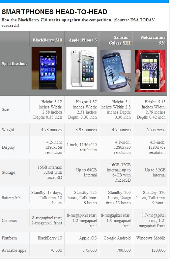 smartphone comparison chart