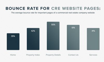 commercial real estate site bounce rate