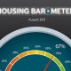 housing barometer