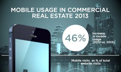 mobile usage in commercial real estate