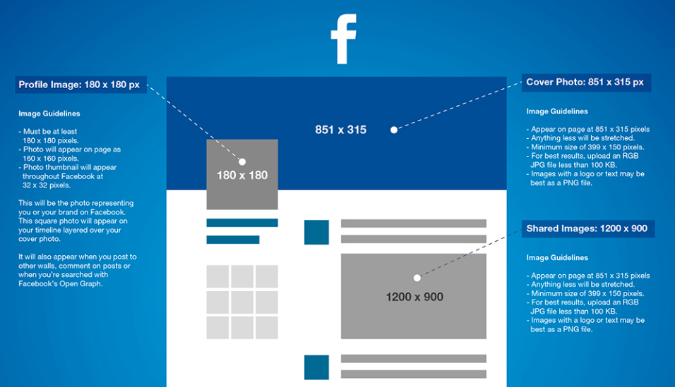 social media image sizes