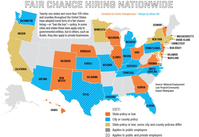 fair-chance-hiring-nationwide