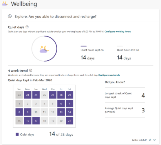 digital accounting of wellbeing