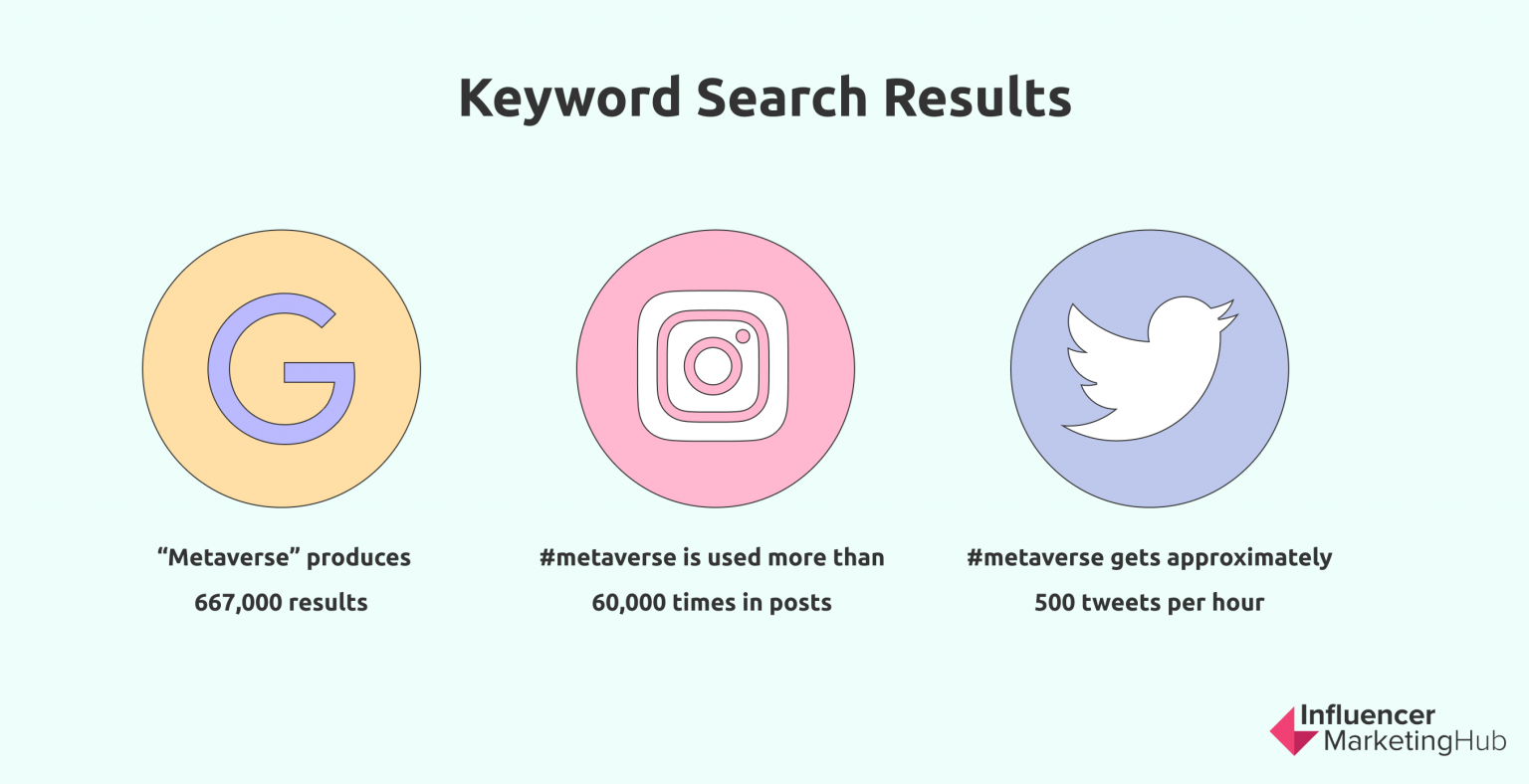 metaverse keywords in internet or social media searches.